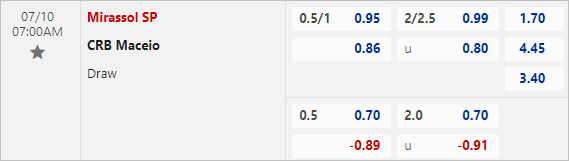 Nhận định bóng đá Mirassol vs CRB, 7h ngày 10/7 - Ảnh 3