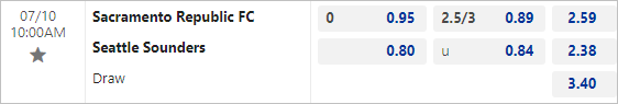 Nhận định bóng đá Sacramento Republic vs Seattle Sounders, 10h ngày 10/7 - Ảnh 2