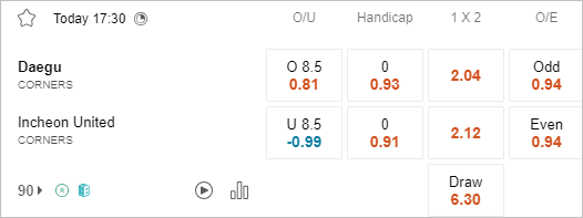 Soi kèo phạt góc Daegu vs Incheon, 17h30 ngày 9/7 - Ảnh 1