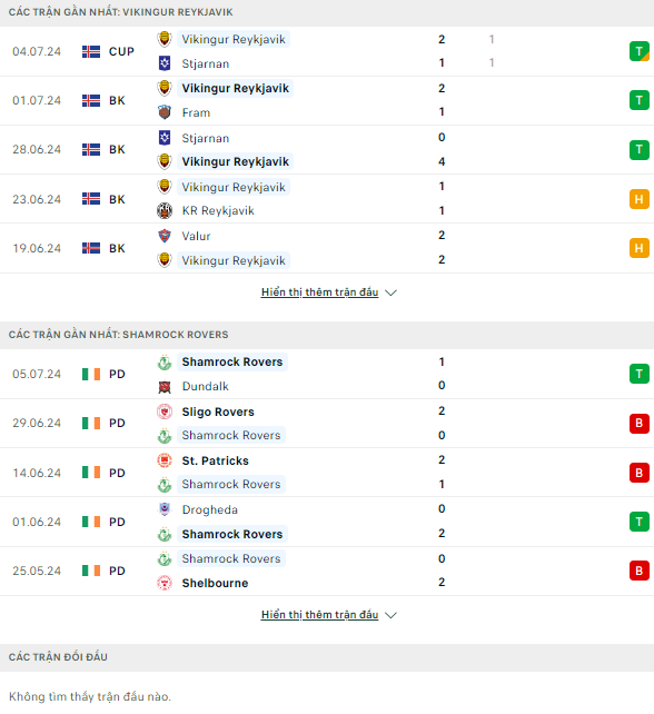 Soi kèo thơm trận Vikingur vs Shamrock, 1h45 ngày 10/7 - Cúp C1 châu Âu - Ảnh 2