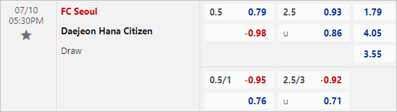 Nhận định bóng đá FC Seoul vs Daejeon Hana Citizen, 17h30 ngày 10/7 - Ảnh 3