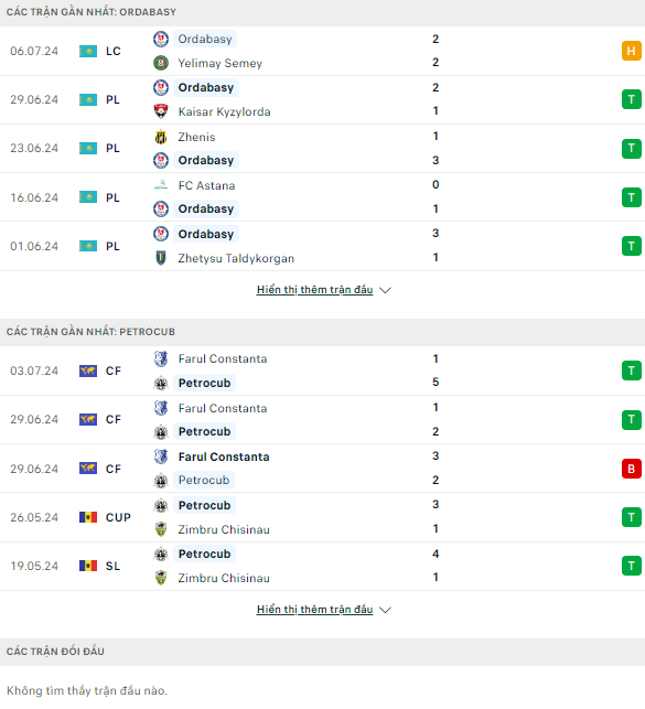 Nhận định bóng đá Ordabasy vs Petrocub, 22h ngày 10/7 - Ảnh 1