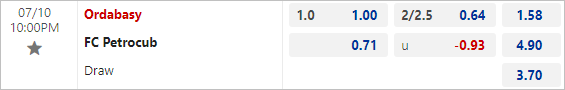Nhận định bóng đá Ordabasy vs Petrocub, 22h ngày 10/7 - Ảnh 2