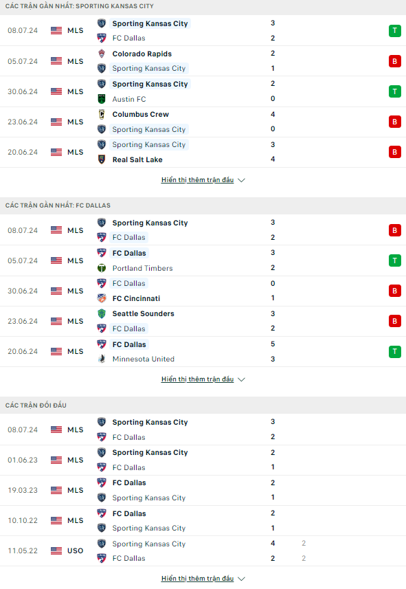 Nhận định bóng đá Sporting Kansas vs Dallas, 8h ngày 11/7 - Ảnh 1