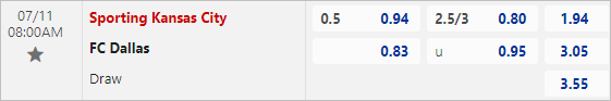 Nhận định bóng đá Sporting Kansas vs Dallas, 8h ngày 11/7 - Ảnh 2