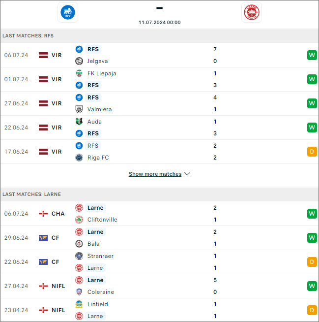 Rigas FS vs Larne - Ảnh 1