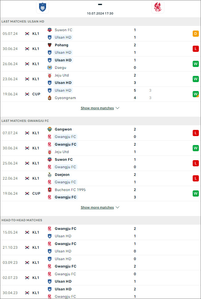 Soi kèo phạt góc Ulsan Hyundai vs Gwangju - Ảnh 1