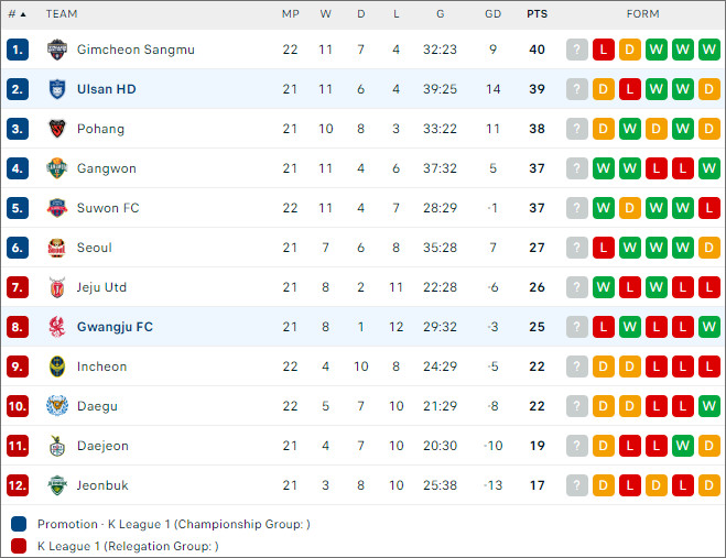 Ulsan Hyundai vs Gwangju - Ảnh 2