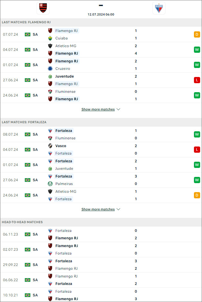 Flamengo vs Fortaleza - Ảnh 1