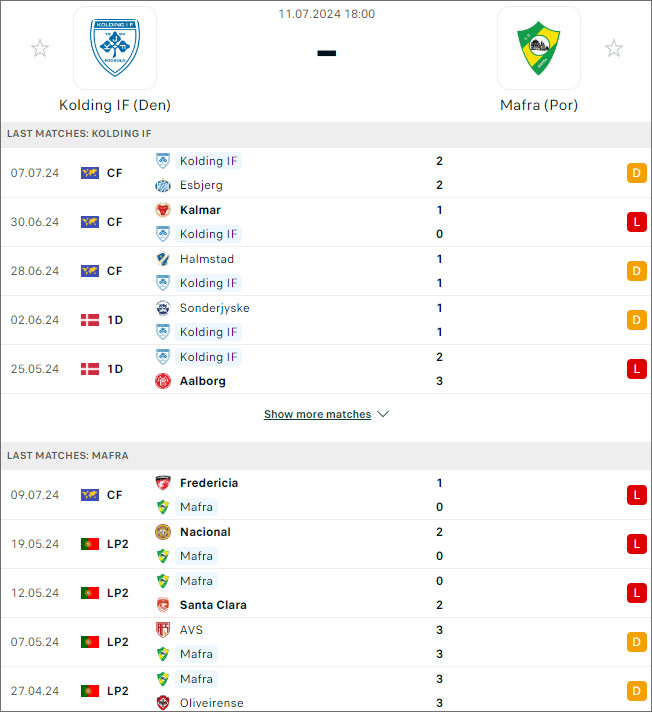 Kolding vs Mafra - Ảnh 1