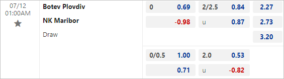 Nhận định bóng đá Botev Plovdiv vs Maribor, 1h ngày 12/7 - Ảnh 2