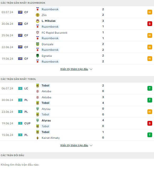 Nhận định bóng đá net Ruzomberok vs Tobol Kostanay