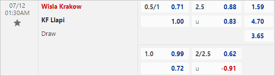 Nhận định bóng đá Wisla Krakow vs Llapi, 1h30 ngày 12/7 - Ảnh 2