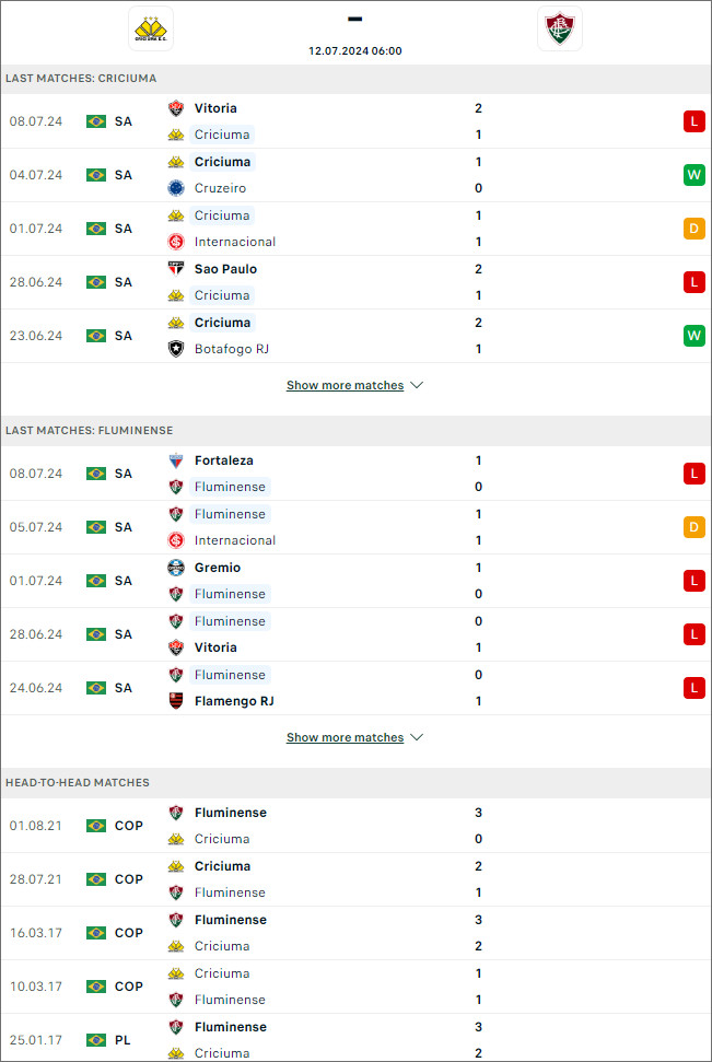 Soi kèo phạt góc Criciúma vs Fluminense - Ảnh 2