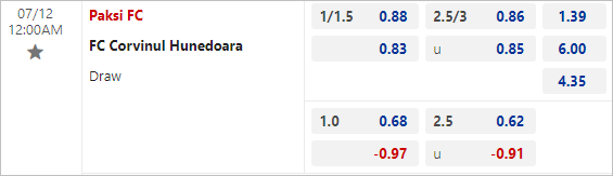 Soi kèo thơm trận Paksi vs Corvinul Hunedoara, 0h ngày 12/7 - Europa League - Ảnh 1