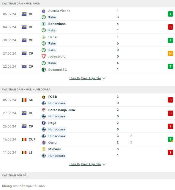 Soi kèo thơm trận Paksi vs Corvinul Hunedoara, 0h ngày 12/7 - Europa League - Ảnh 2