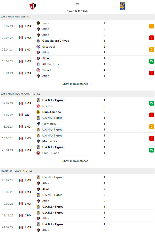 Atlas vs Tigres UANL - Ảnh 1