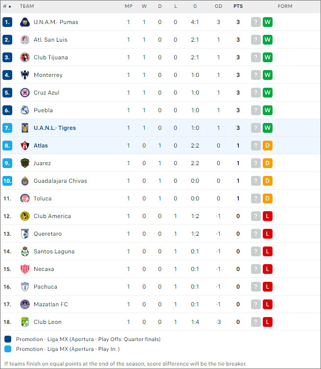 Atlas vs Tigres UANL - Ảnh 2