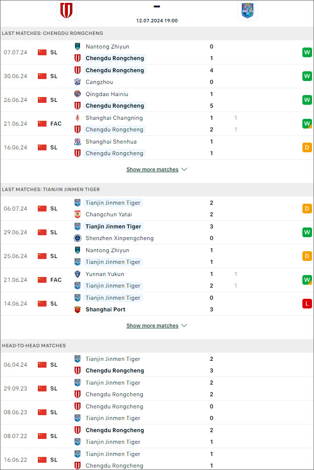 Chengdu Rongcheng vs Tianjin Tiger - Ảnh 1