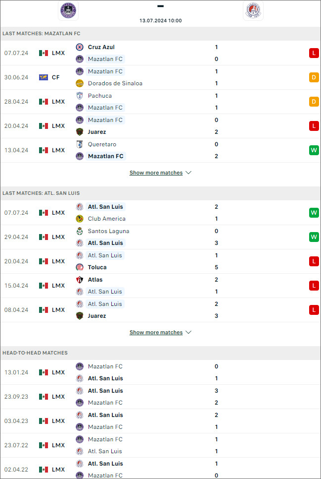 Mazatlan vs San Luis - Ảnh 1