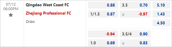 Kèo bóng đá NET (keo bong da net) Qingdao West Coast vs Zhejiang