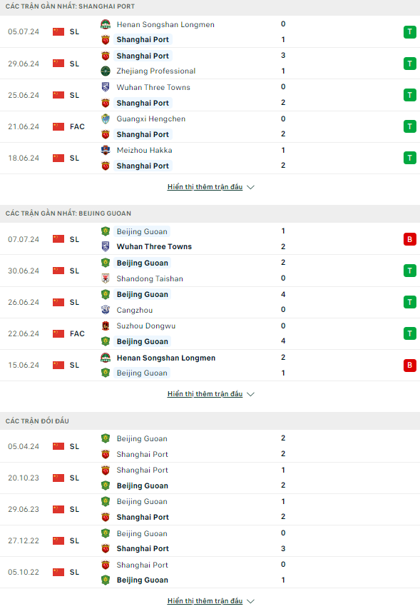 Nhận định bóng đá Shanghai Port vs Beijing Guoan, 18h35 ngày 12/7 - Ảnh 1