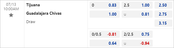 Nhận định bóng đá Tijuana vs Guadalajara Chivas, 10h ngày 13/7 - Ảnh 3