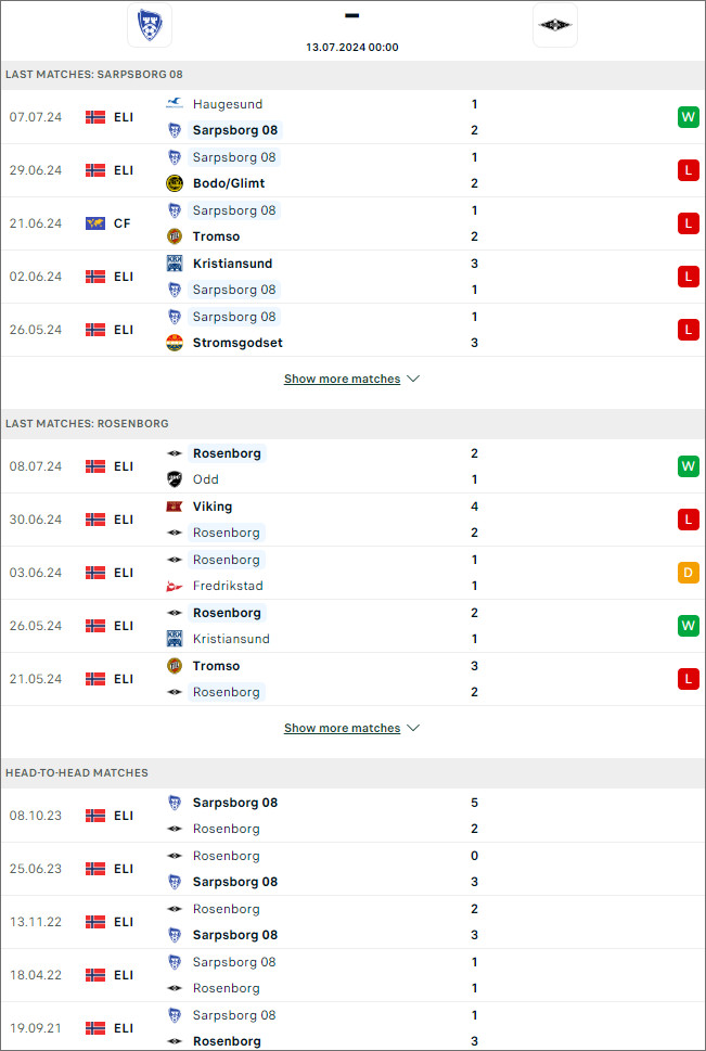 Sarpsborg vs Rosenborg - Ảnh 1