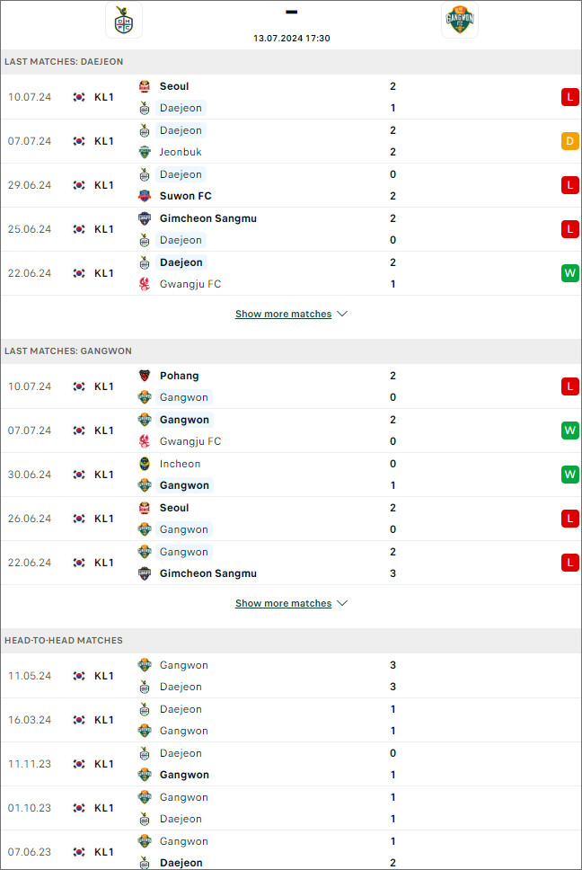 Soi kèo phạt góc Daejeon Hana Citizen vs Gangwon, 17h30 ngày 13/7 - Ảnh 2