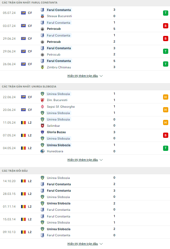 Soi kèo thơm trận Farul Constanta vs Slobozia, 22h30 ngày 12/7 - VĐQG Romania - Ảnh 2