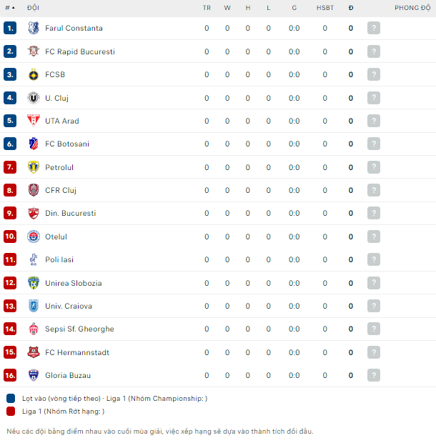 Soi kèo thơm trận Farul Constanta vs Slobozia, 22h30 ngày 12/7 - VĐQG Romania - Ảnh 3