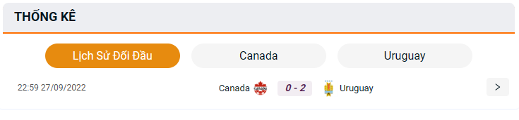 Lịch sử đối đầu giữa Canada vs Uruguay