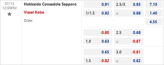 Nhận định bóng đá Consadole Sapporo vs Vissel Kobe, 12h ngày 13/7: Đánh sập Sapporo Dome - Ảnh 3