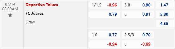 Nhận định bóng đá Deportivo Toluca vs Juarez, 8h ngày 14/7 - Ảnh 3