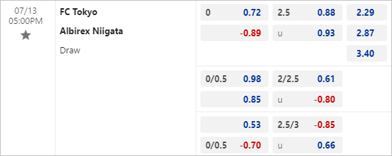 Kèo nhà cái NET (keo nha cai NET) FC Tokyo vs Albirex Niigata, 17h ngày 13/7