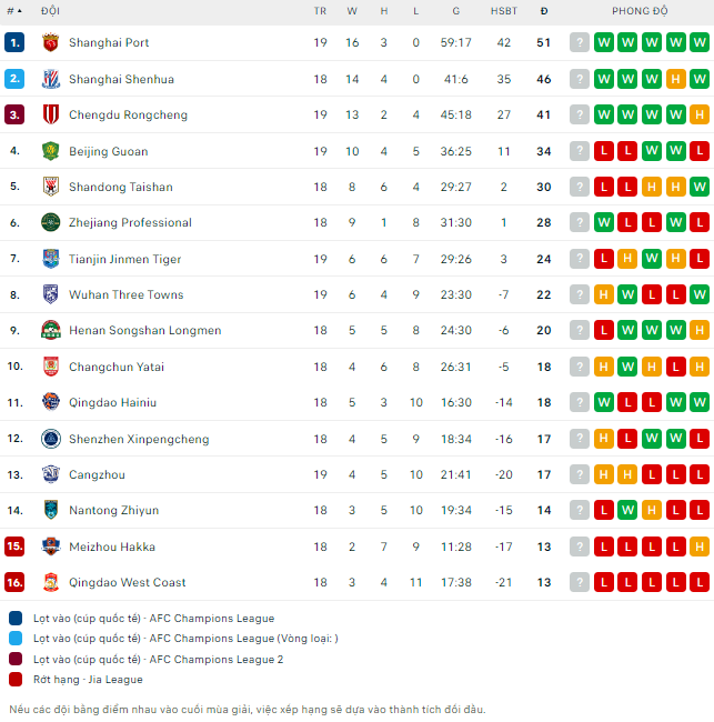 Soi kèo thơm trận Shanghai Shenhua vs Changchun Yatai, 19h ngày 13/7 - VĐQG Trung Quốc - Ảnh 3