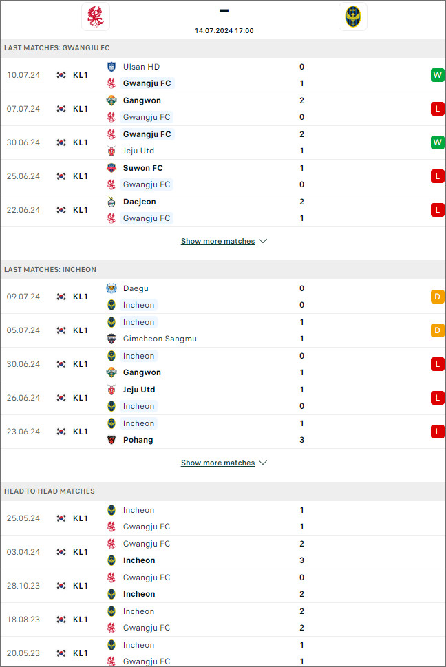 Gwangju vs Incheon United - Ảnh 1