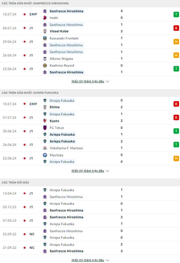 Nhận định bóng đá Hiroshima Sanfrecce vs Avispa Fukuoka, 16h30 ngày 14/7: Tìm lại chính mình - Ảnh 1