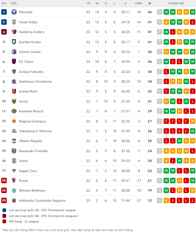 Nhận định bóng đá Hiroshima Sanfrecce vs Avispa Fukuoka, 16h30 ngày 14/7: Tìm lại chính mình - Ảnh 2