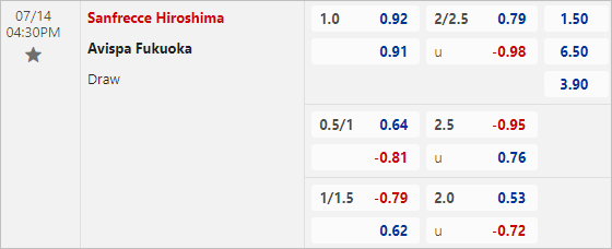 Nhận định bóng đá Hiroshima Sanfrecce vs Avispa Fukuoka, 16h30 ngày 14/7: Tìm lại chính mình - Ảnh 3