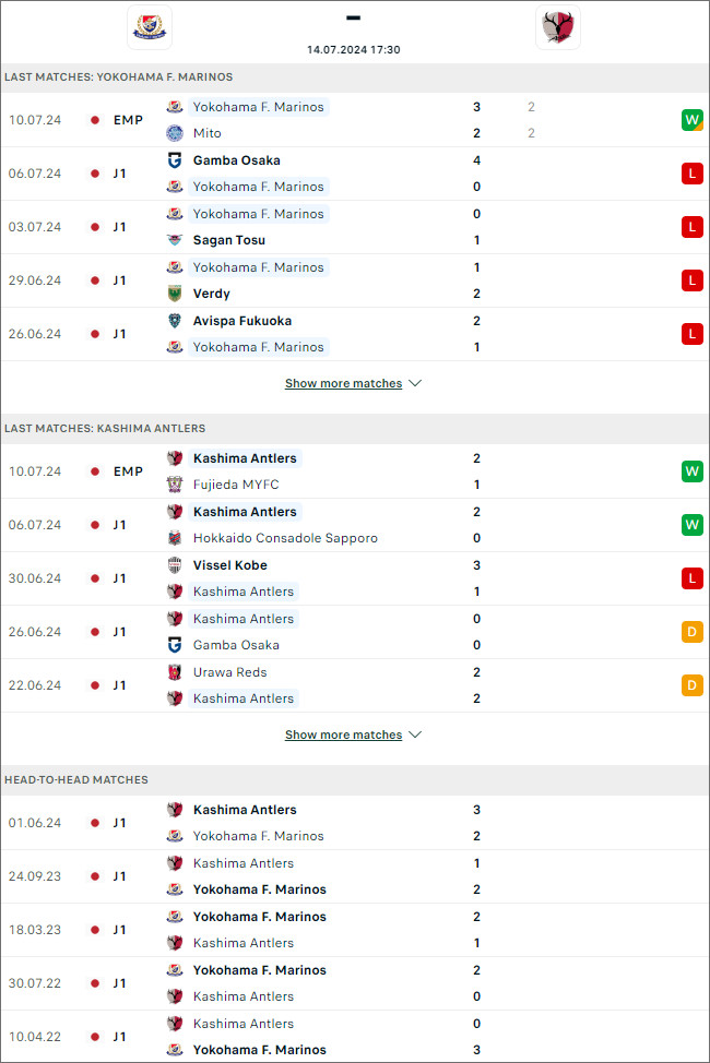 Yokohama Marinos vs Kashima Antlers - Ảnh 1