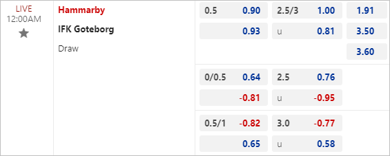 Nhận định bóng đá Hammarby vs Goteborg, 0h ngày 16/7 - Ảnh 3