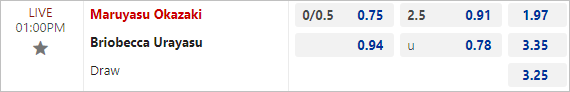 Nhận định bóng đá Maruyasu Okazaki vs Briobecca Urayasu, 13h ngày 15/7: Điểm tựa mong manh - Ảnh 3