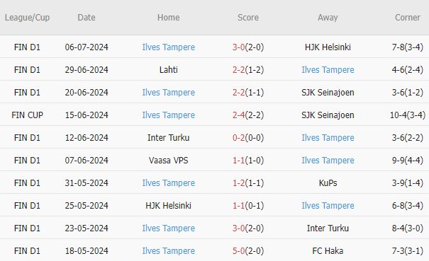 Soi kèo phạt góc Haka vs Ilves Tampere, 23h ngày 15/7 - Ảnh 3