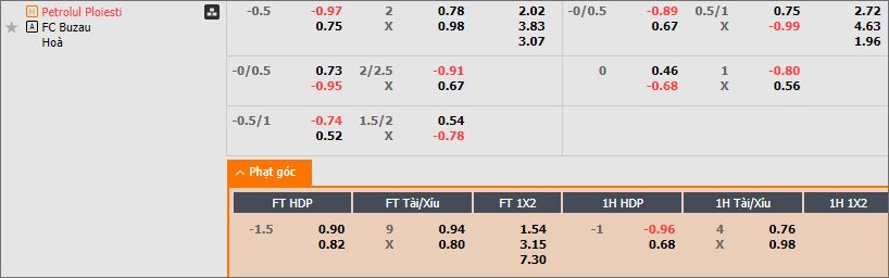 Soi kèo phạt góc Petrolul Ploiesti vs Buzau, 1h30 ngày 16/7 - Ảnh 1