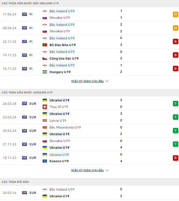 Soi kèo thơm trận Bắc Ireland U19 vs Ukraine U19, 1h ngày 16/7 - U19 châu Âu 2024 - Ảnh 2