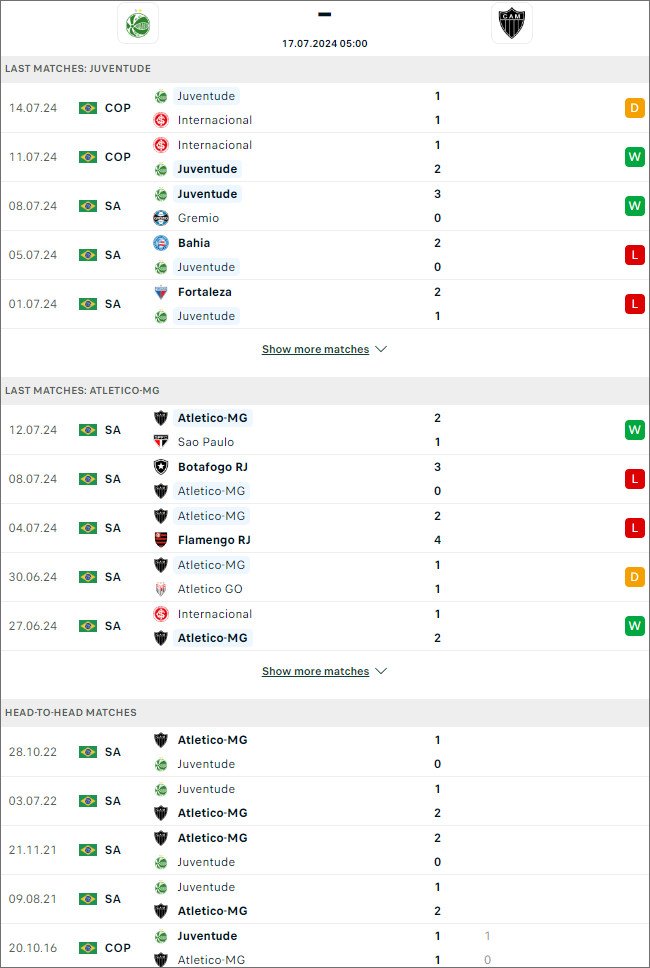 Juventude vs Atlético MG - Ảnh 1