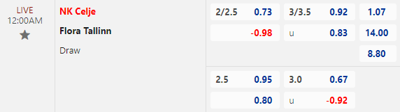 Tỷ lệ bóng đá Cúp C1 giữa Celje vs Flora Tallinn, 0h ngày 17/7
