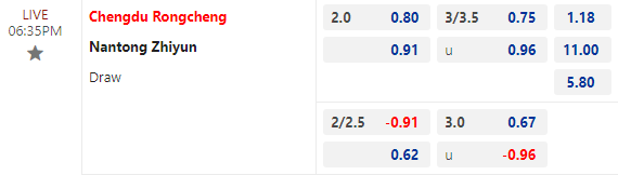 Tỷ lệ bóng đá nét (ty le bong da net) giữa C. Rongcheng vs N. Zhiyun