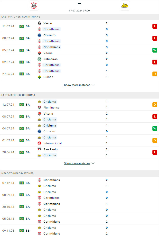 Nhận định bóng đá Corinthians vs Criciúma, 7h ngày 17/7 - Ảnh 1